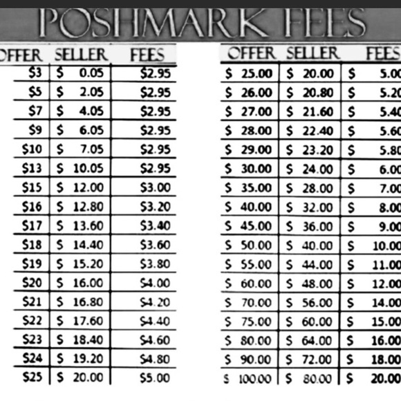 Sold NWT 7 Bracelets BundLe💖 - Picture 7 of 8